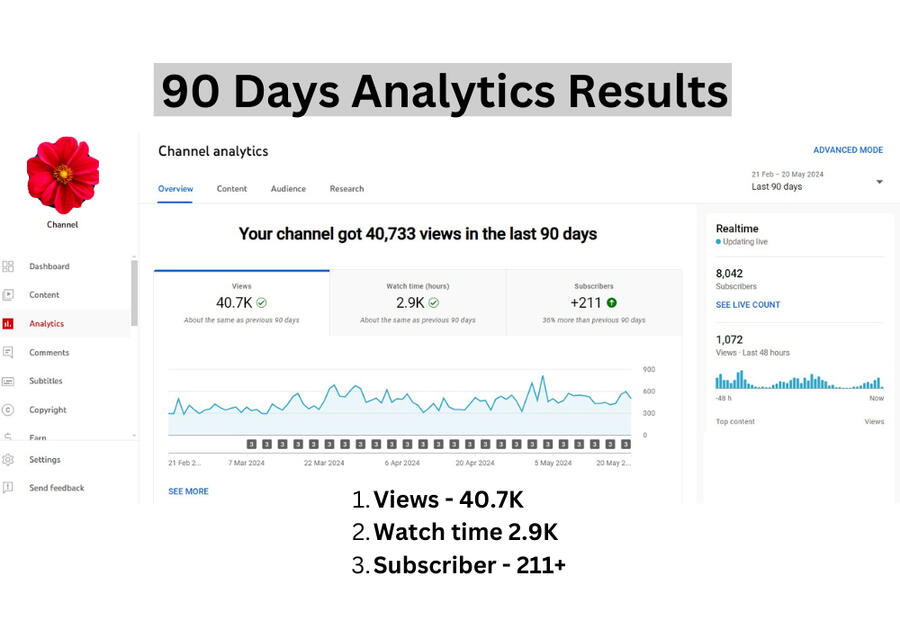 90 Day before and after on optimized & improved SEO for clients.