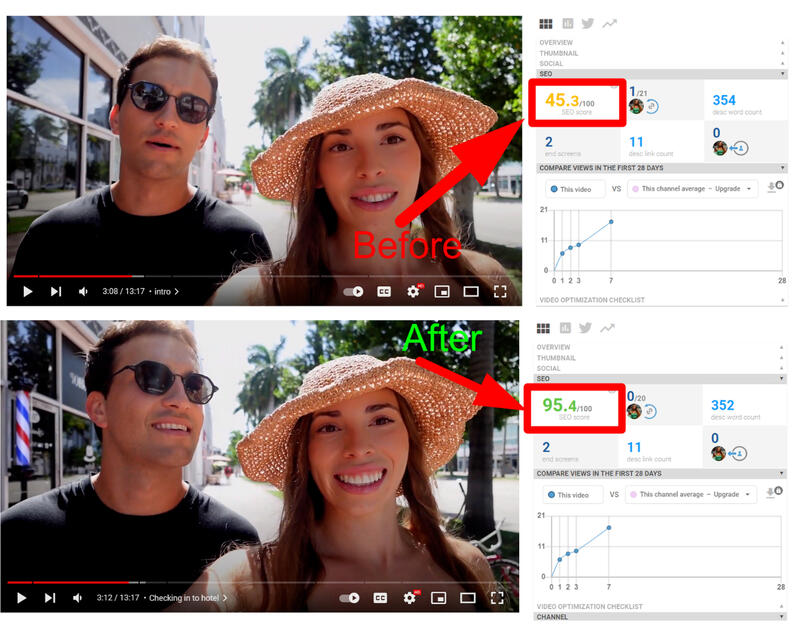 Improved performance on previous clients content due to optimized SEO.